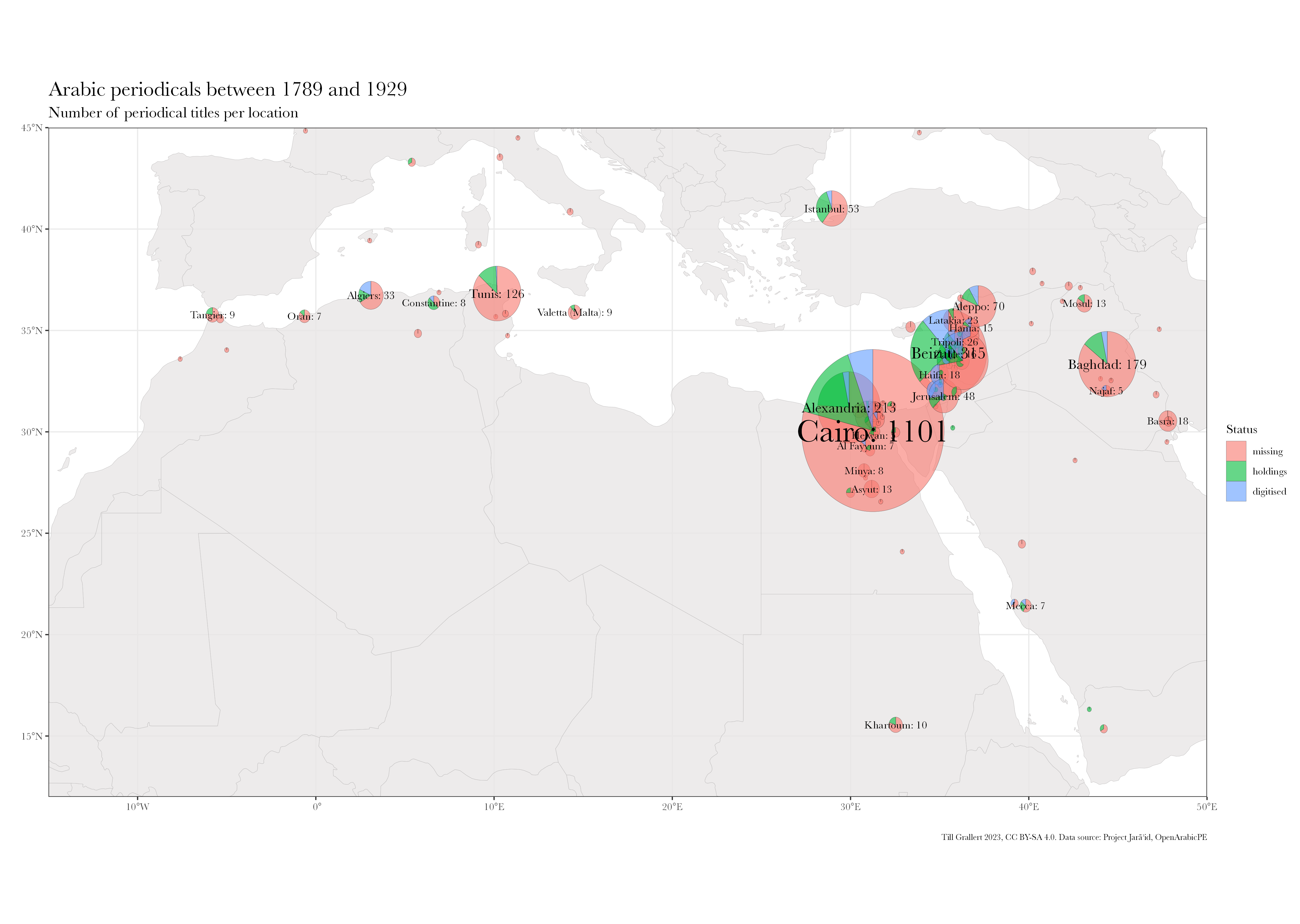 Geographic distribution of Arabic periodical titles published across South West Asia and North Africa (SWANA) between 1789–1929. The size of the pie charts corresponds to the total number of titles published at a location. Slices show the percentage of known holdings and digitized collections